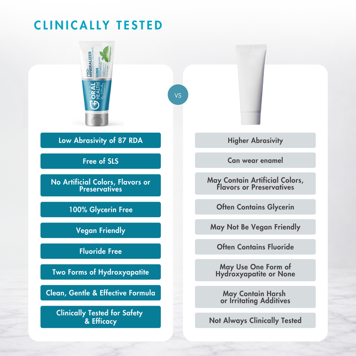 20% Off Great Oral Health® Patented System Plus (Subscription)